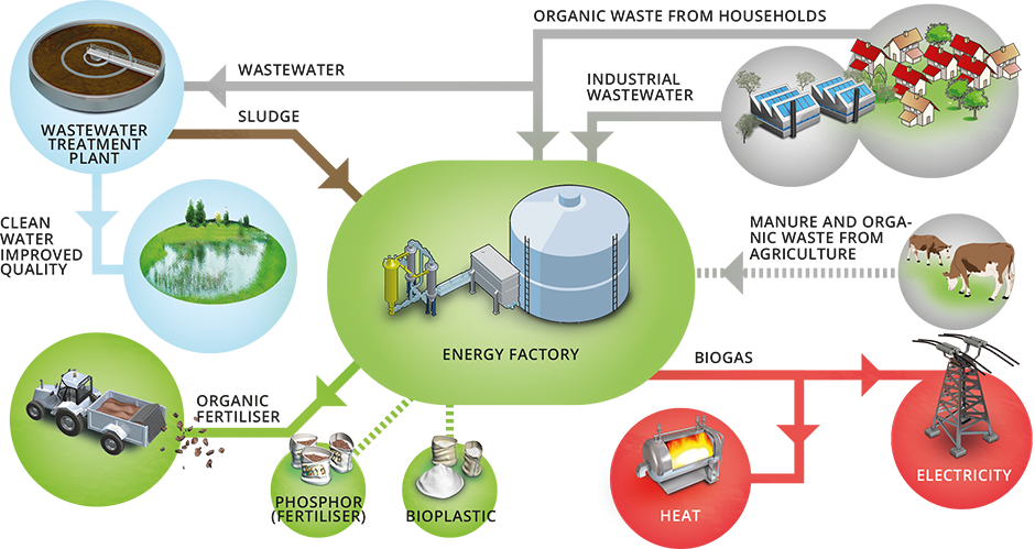 Billund BioRefinery